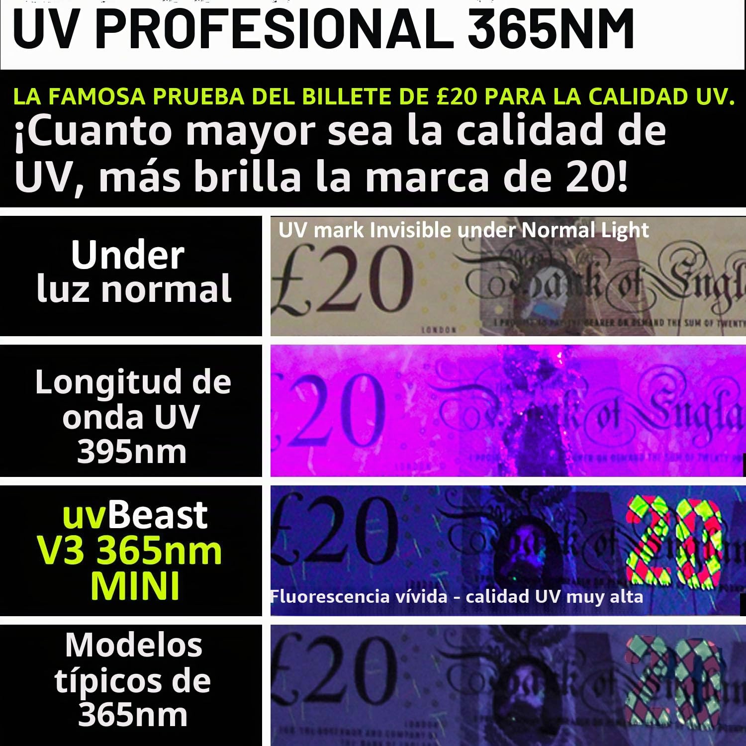 uvBeast Nueva V3 365nm MINI - Linterna UV de luz negra - Ultravioleta pura de alta definición - Grado profesional de alta potencia mejorada 5 núcleos UV LED - Stock de EE. UU