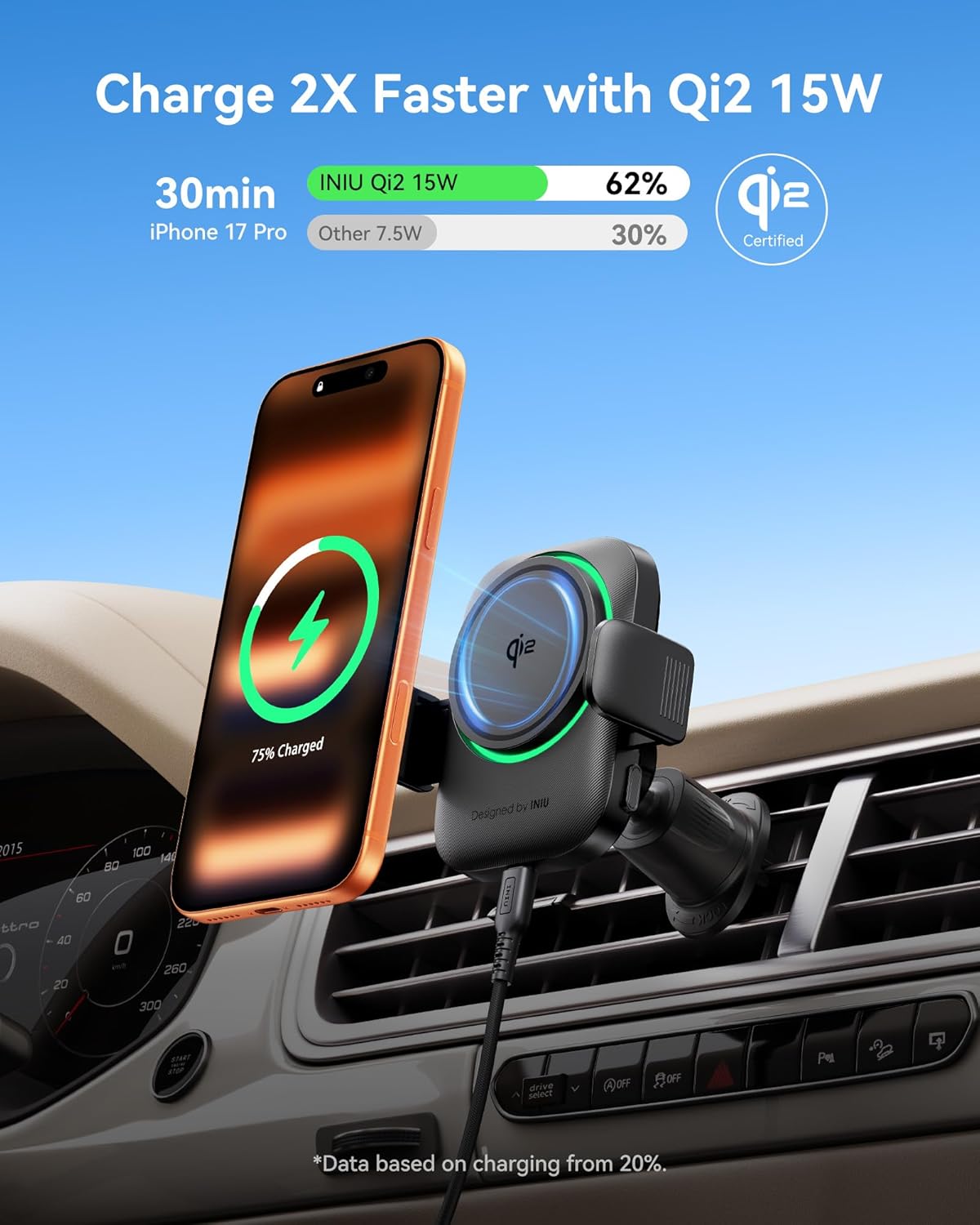 INIU Car Phone Holder demonstrating 2X faster charging with Qi2 15W compared to other 7.5W chargers