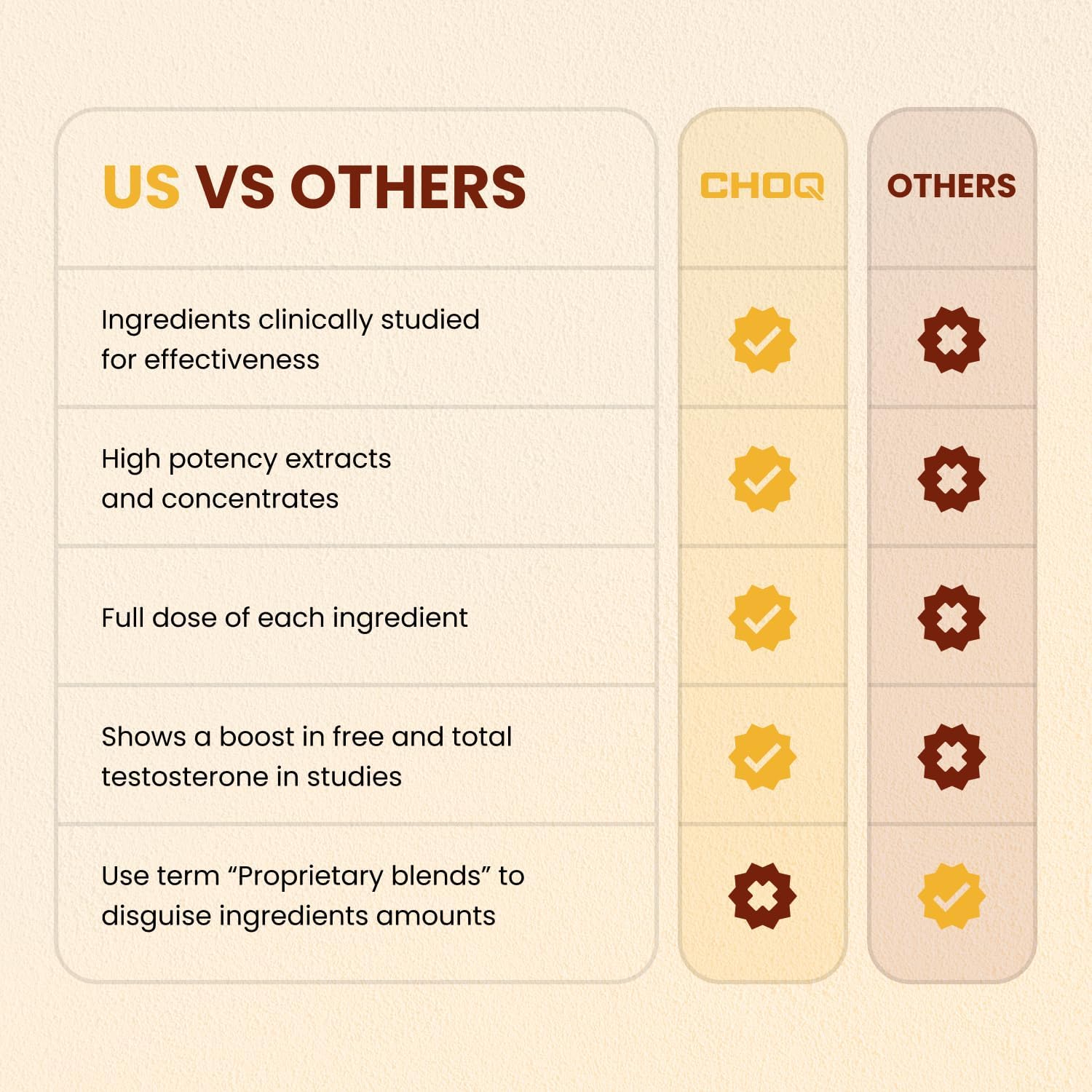 CHOQ Chad Mode - Pre Workout Powder for Men & Women - Organic Energy Supplement with L-Citrulline, Beta Alanine & Green Coffee - Clean & Natural Pre Workout - Image 6