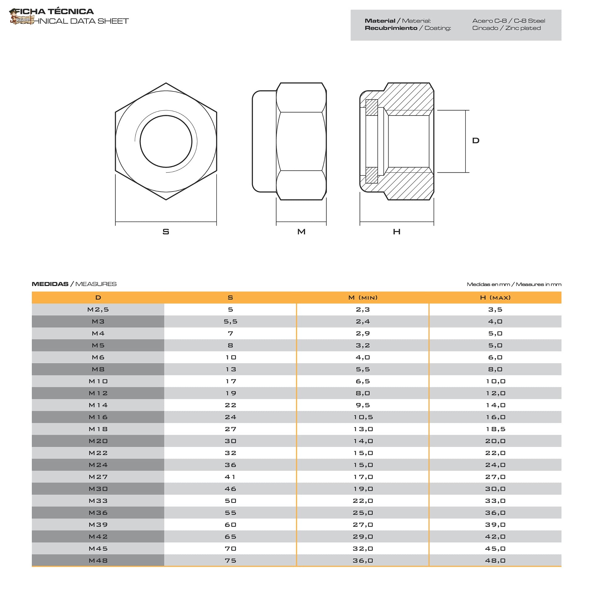 BricoLoco Tuerca autoblocante roscada hexagonal. Métrica M3 a M39. Roscable DIN 985. Acero calidad 8.8. Acabado cincado ZN. Todas las métricas. Varios envases. (25, M-36)