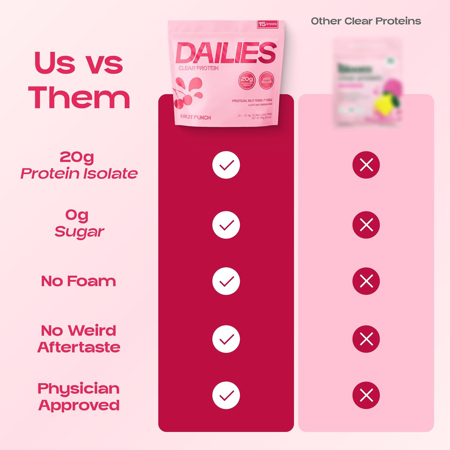 DAILIES Clear Protein Powder, Sugar Free Fruit Punch Flavor, 20g Whey Isolate & 100 Calories per Serving, Light & Refreshing Protein Shake Drink Mix for Pre or Post Workout, 15 On the Go Stick Packs