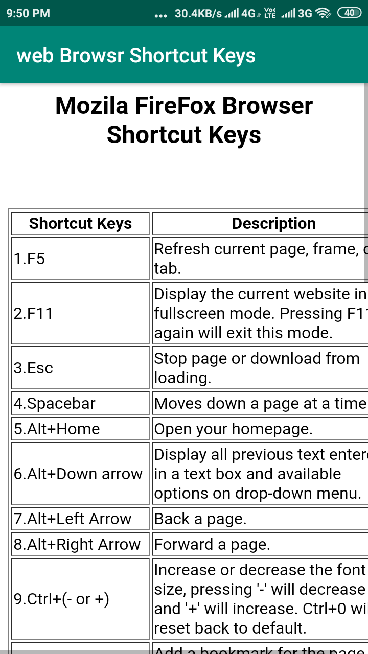 web browser shortcut keys App on Amazon Appstore