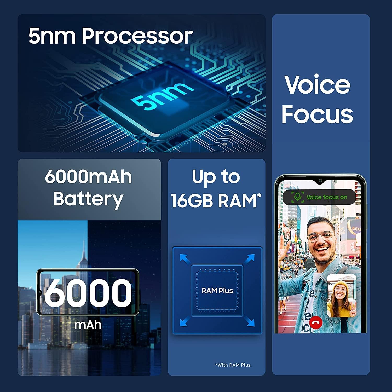 Infographic showing Samsung M33 5G features: 5nm Processor, Voice Focus, 6000mAh Battery, and Up to 16GB RAM with RAM Plus.