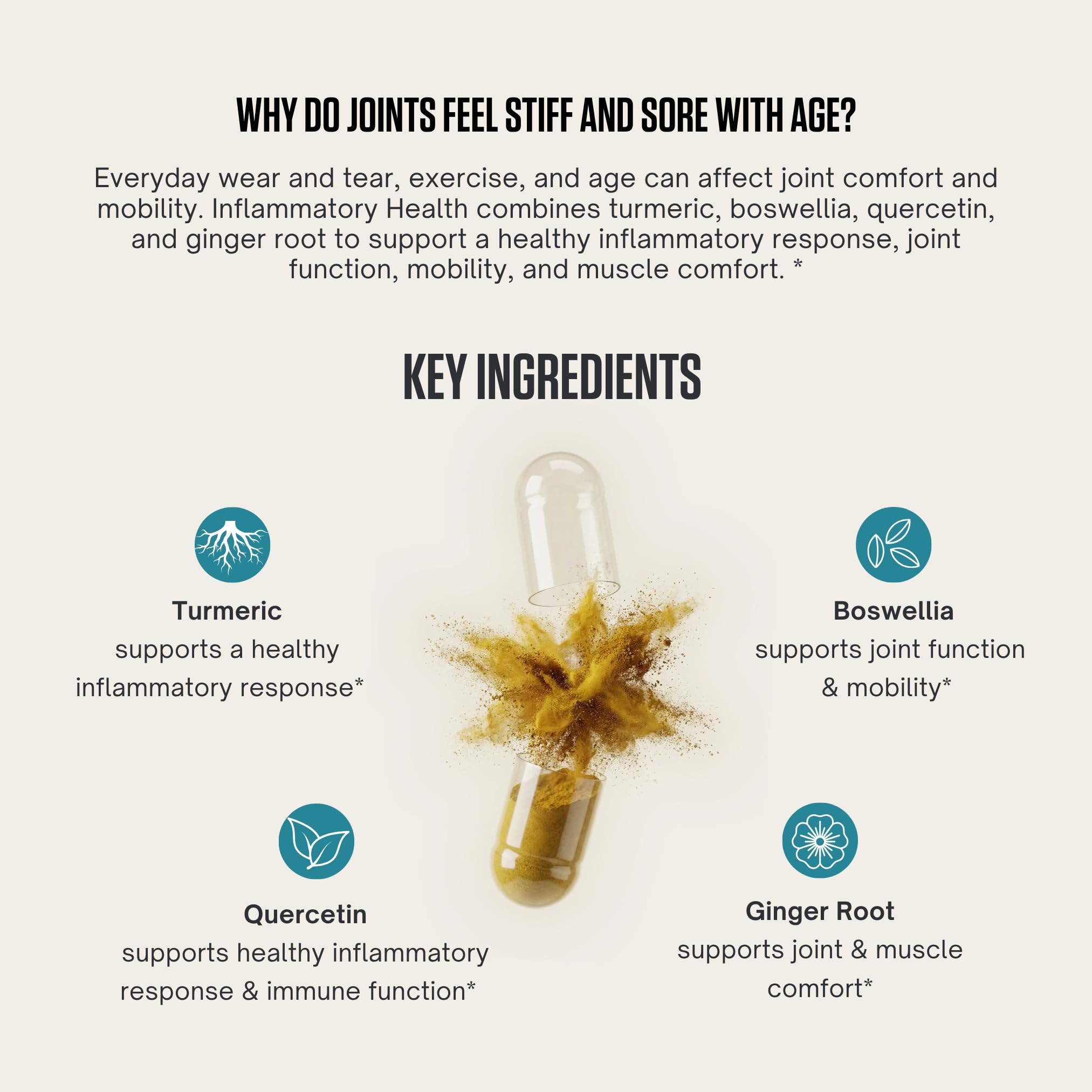 LES Labs Inflammatory Health Joint Support Supplement, 60 Capsules — Amazon image 3