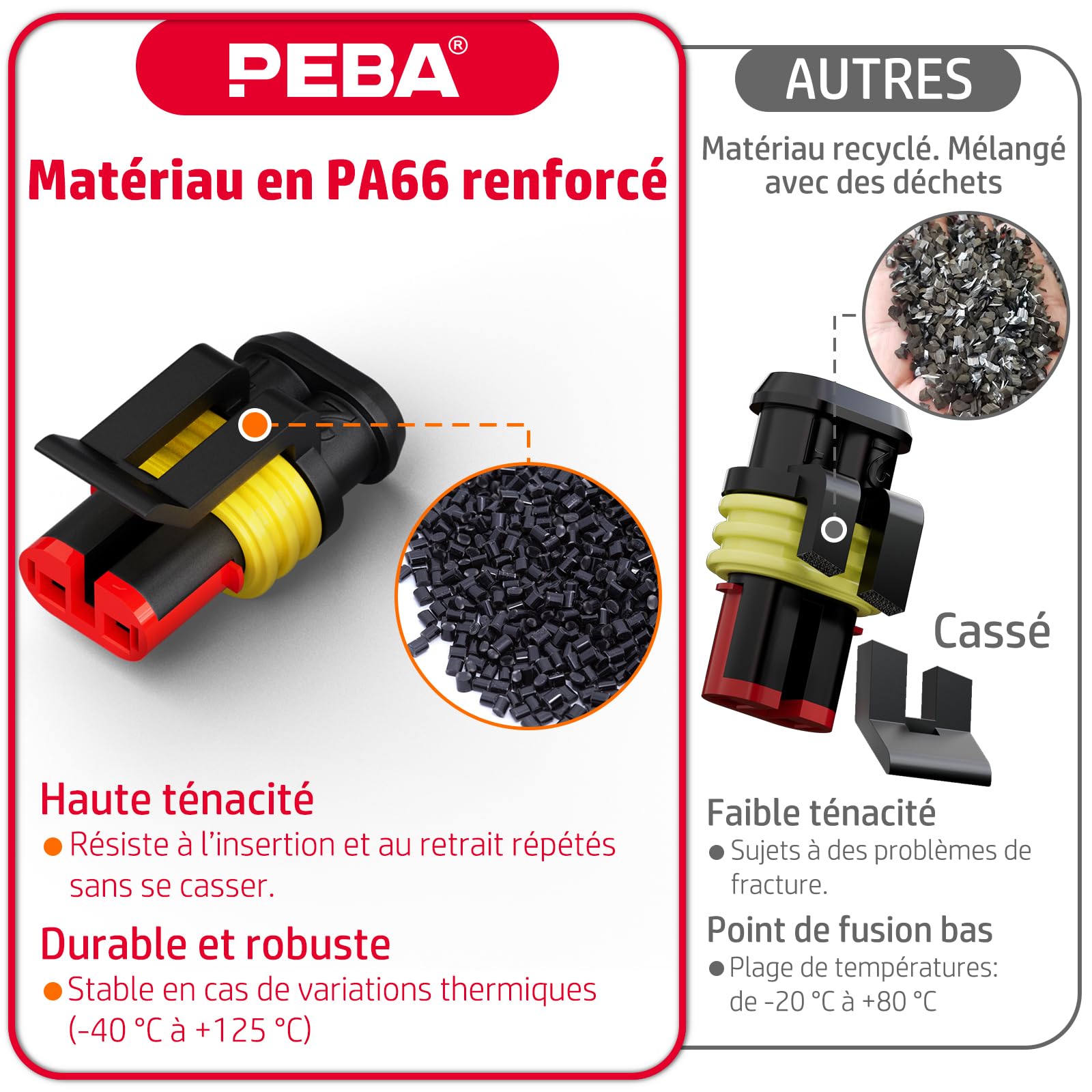 PEBA Kit de Pince à Sertir Étanche pour Connecteurs de Voiture | Convient pour câbles de 0,34 à 2,5 mm² | Avec connecteurs 1-6 pôles, pince à dénuder et outil de traction, pour voitures, motos, etc
