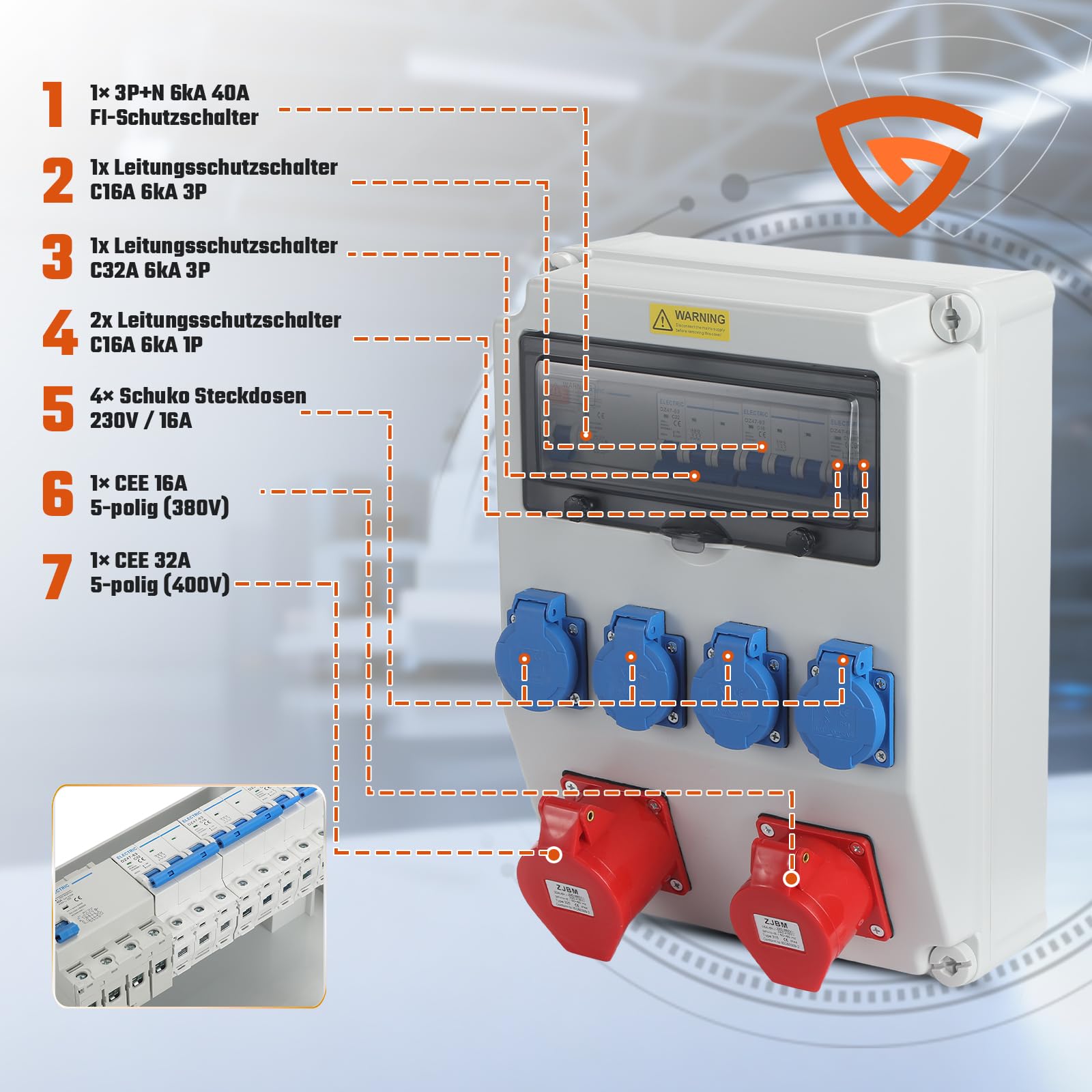 Wandverteiler Stromverteiler Vorverkabelt, 4x 230V + 1x CEE 16A + 1x CEE 32A mit LS und 40A FI, IP67 Wasserdicht Baustromverteiler für Innen Außenbereich auf Baustellen