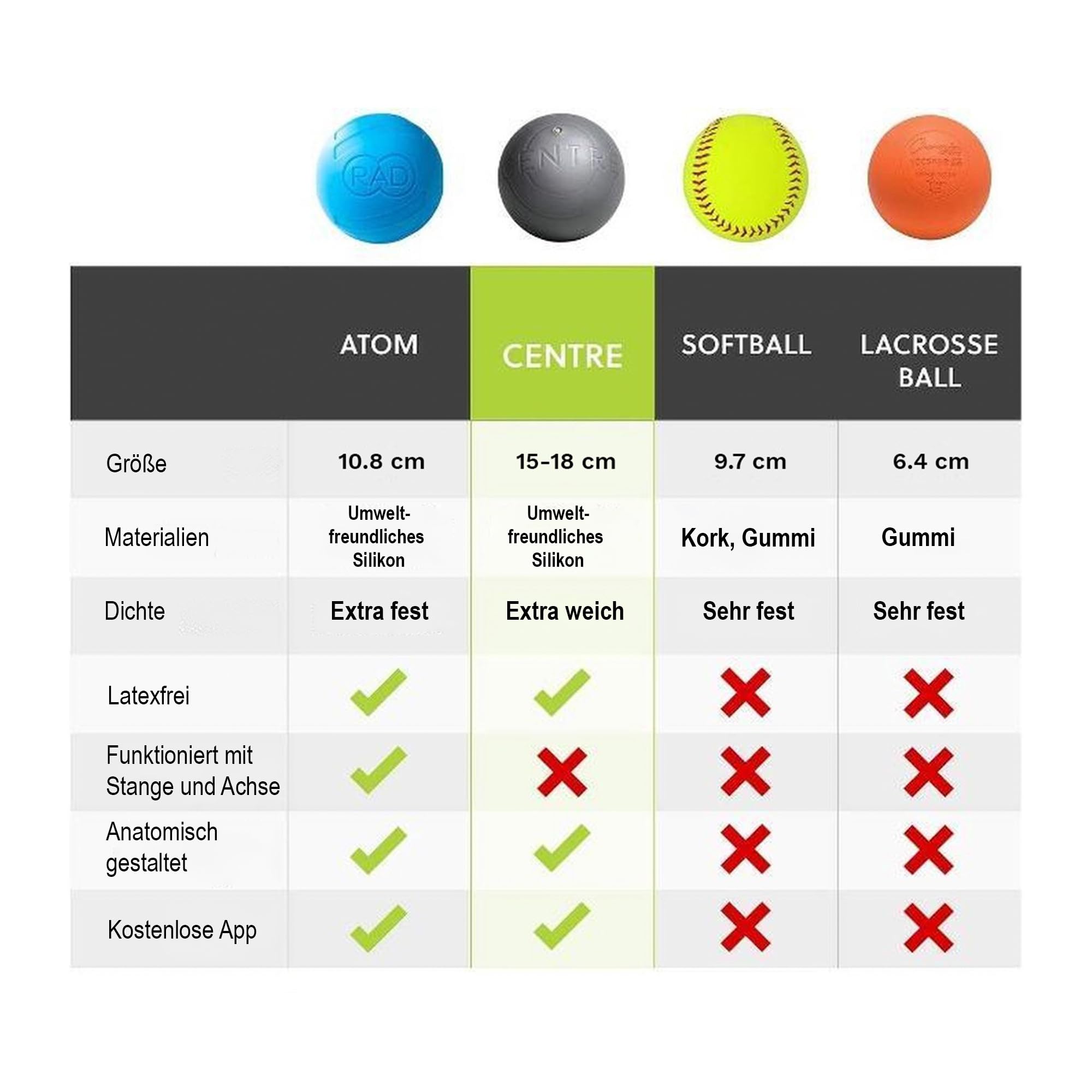 RAD Center I Myofasziales Release-Tool I Soft Belly Ball I Selbstabdominale Massage Mobilität und Erholung