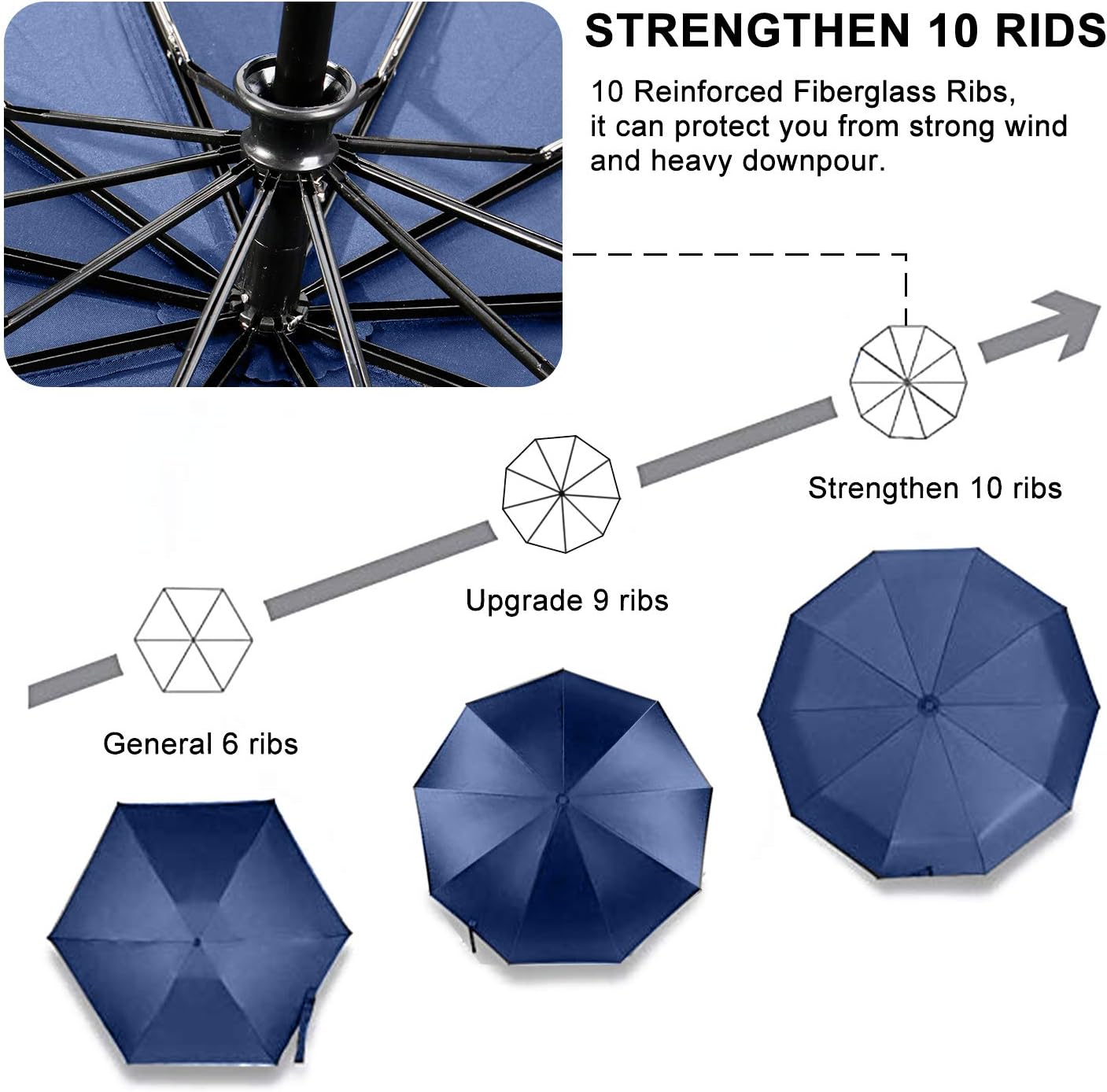 TradMall 3 Pack Travel Umbrella Windproof Portable 46/56 Inches Large Canopy Auto Open & Close - Image 5