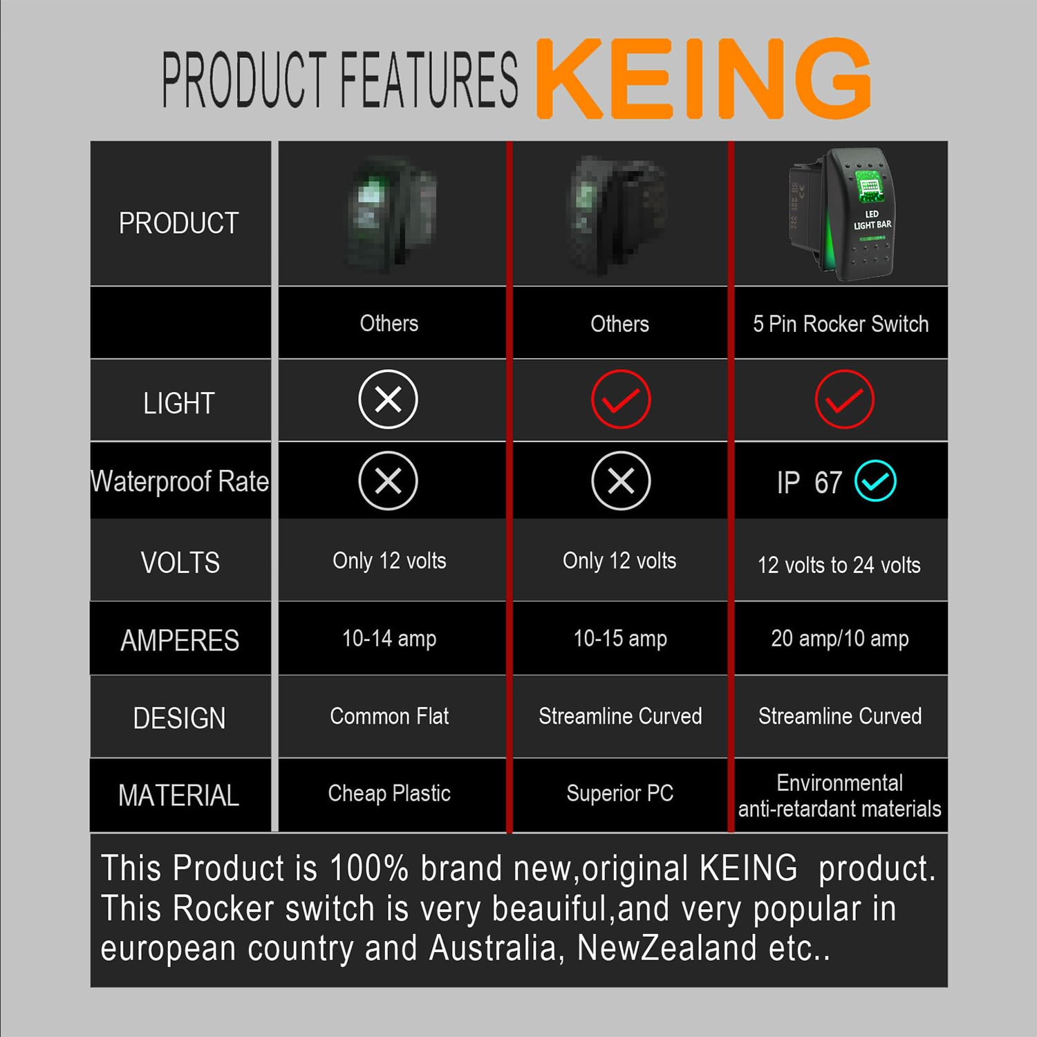 Snapklik.com : 5 Pin LED Light Bar Waterproof Rocker Switch Toggle - ON ...