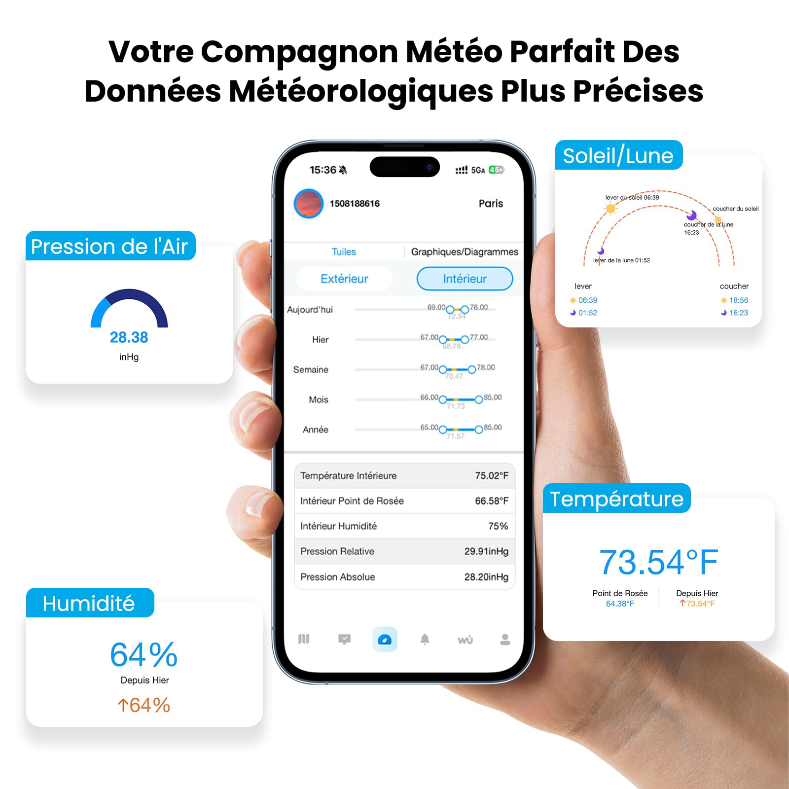 Sainlogic Station Météorologique Intelligente WiFi Sans Fil avec IA Weatherseed® Alerte App Courriel Anémomètre Pluviomètre Stockage 2 Ans