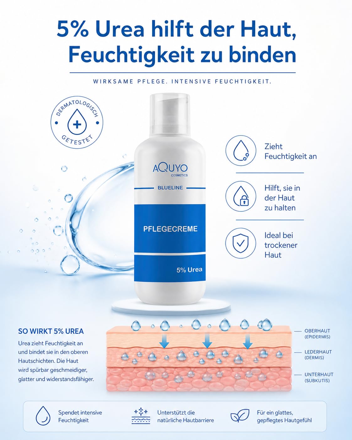 Blueline 5% Urea Creme für trockene Haut (3x 500ml) | Körpercreme bei Schuppenflechte oder Neurodermitis, Pflegecreme gegen Juckreiz, Hautcreme für Hautunreinheiten und Hautausschlag