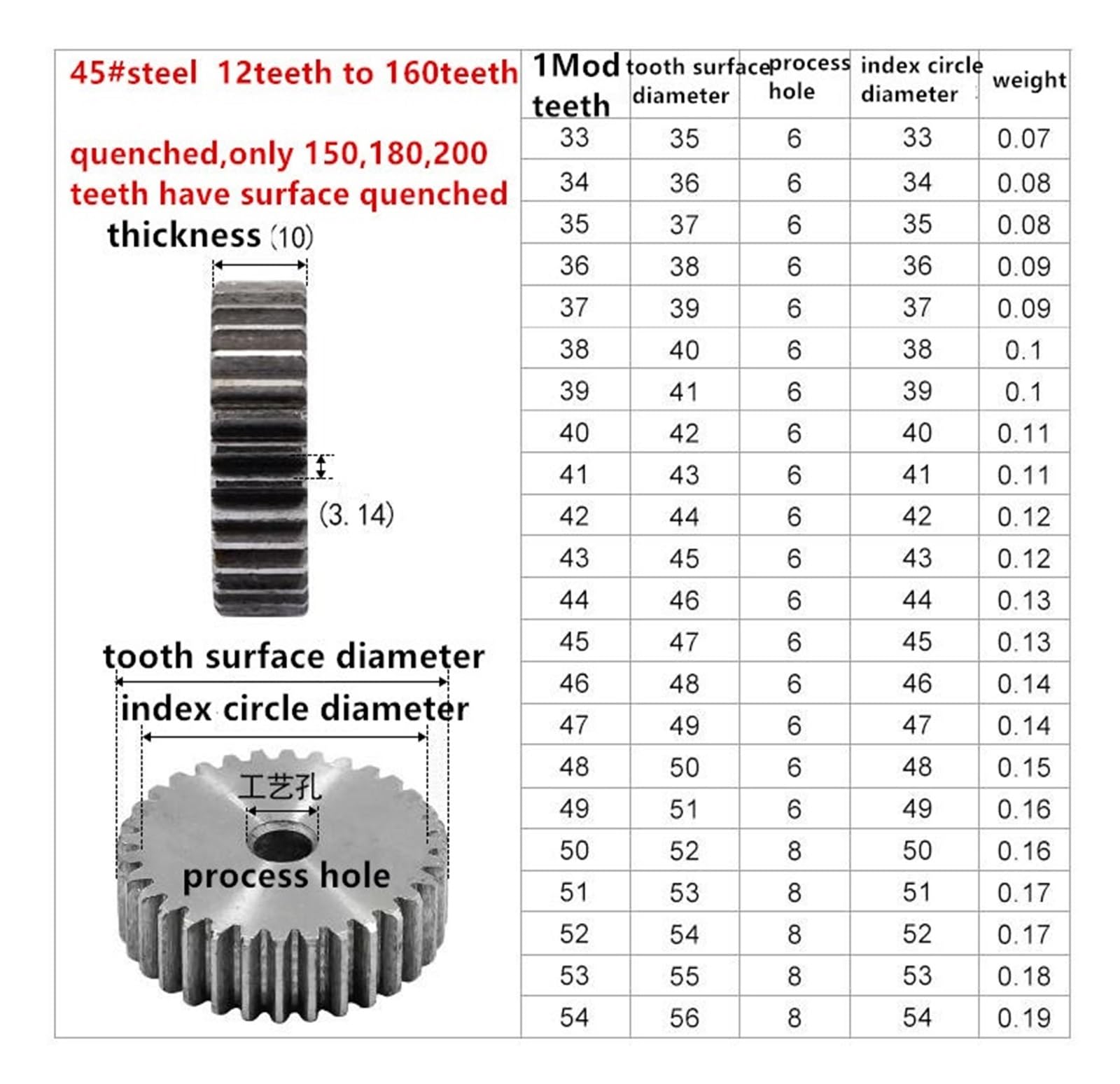 Ingranaggio Cremagliera Acciaio Temprato - 35 Denti Per Macchinari Industriali | Trasmissione Meccanica Di Precisione - Foto 7