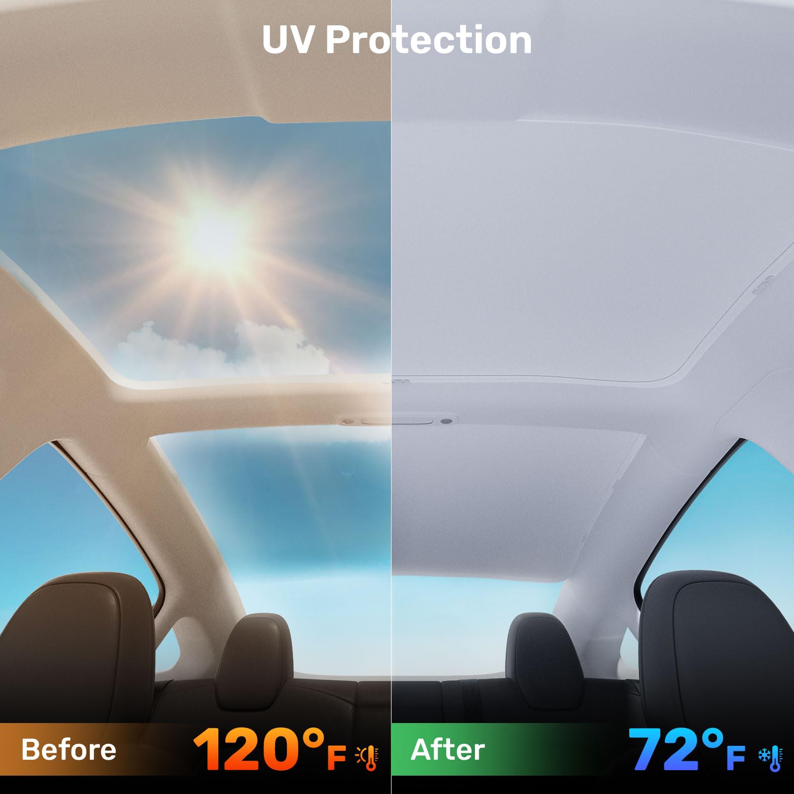 Zanch 2024 Upgrade Tesla Model 3 Roof Sunshade No