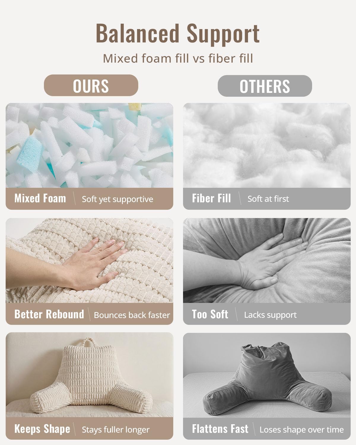 Blissful Diary Almohada de lectura, elegante almohada de cama con espuma viscoelástica triturada para respaldo de niños y adultos, almohada de espalda para cama y sofá sentado con brazos y bolsillos y