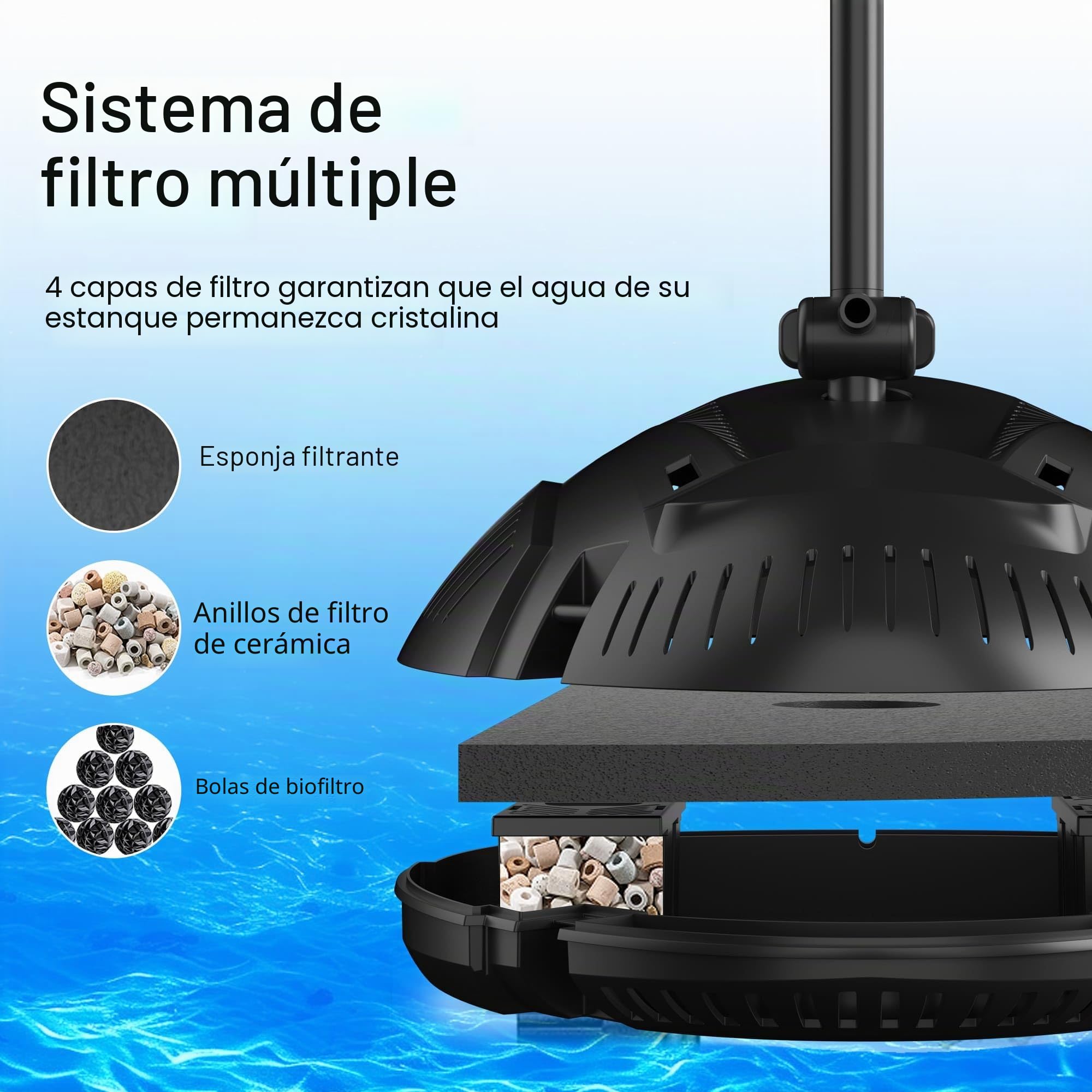 Biling 50W Bomba de filtro solar para estanque con filtro 2100 L/H Bomba de filtro solar para estanque con 3 boquillas y regulador de flujo 8m de cable para estanque de jardín Pequeño estanque de