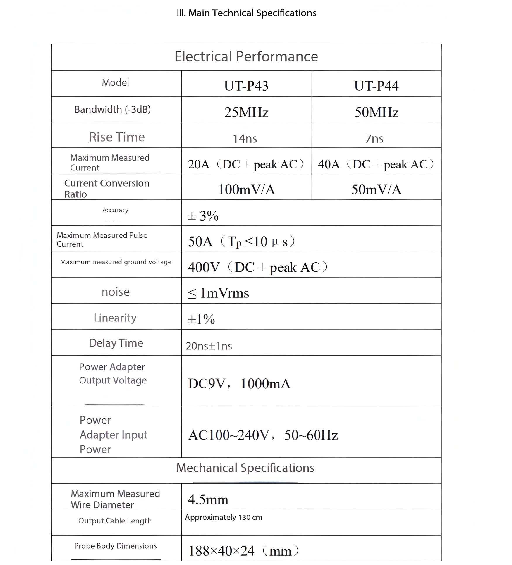 Sonda de corriente UNI-T UT-P43 - Sonda de corriente
