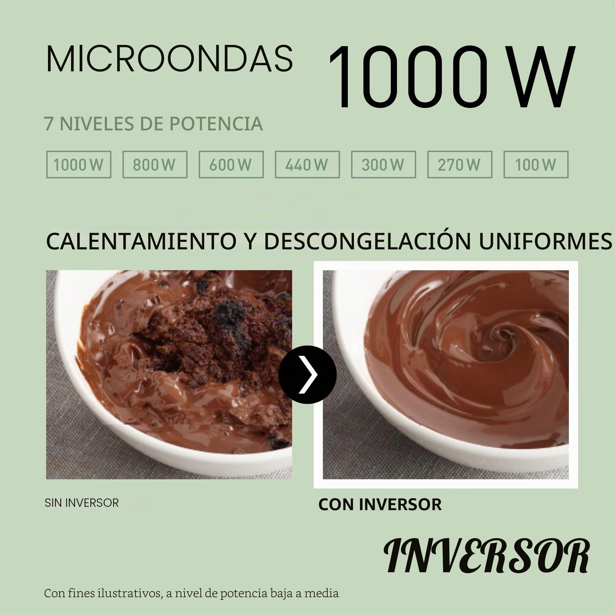 Panasonic NN-CT55RWEPG Horno Microondas Combinado 4 en 1 de 27 L con Freidora De Aire, Inverter de 1000 W, Grill de 1300 W, Convección, 19 Programas Automáticos, Blanco