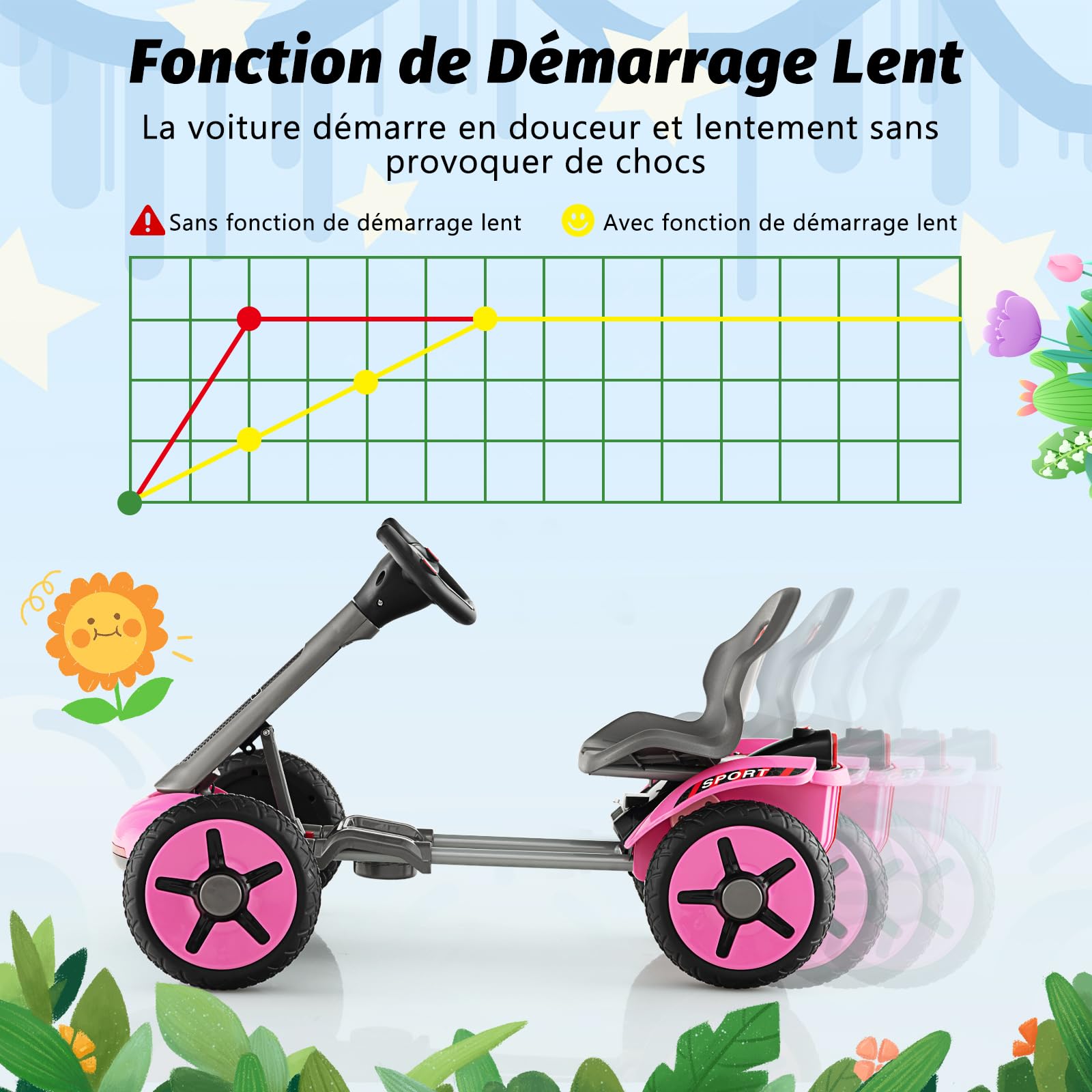 Kart à Pédale Pliable Enfants avec Siège & Volant Réglables Kart Electrique 12 V avec Démarrage Lent Lumière LED Charge 20kg pour Enfant de 2-5 Ans
