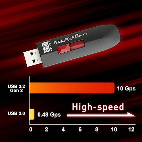Miniatura 5 de TEAMGROUP C212 Extreme Speed 512GB 1000800MBs USB 3.2 Gen 2 Easy Push and Pul Flash Thumb Drive Memoria de almacenamiento de datos externa
