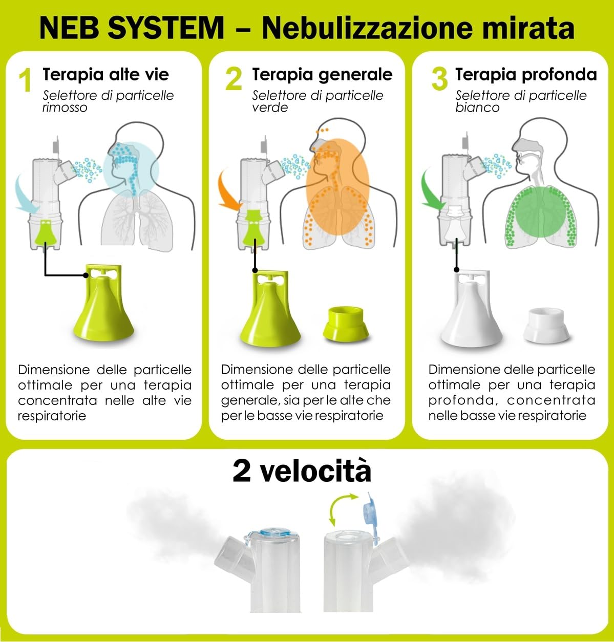NORDITALIA, Aerozol Meganeb, ukierunkowane rozpylanie, cichy aerozol z dodatkami