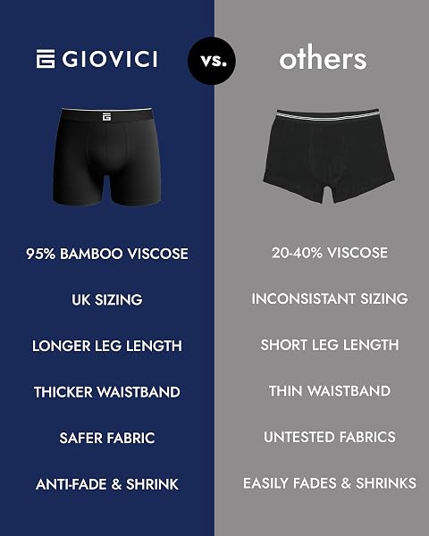 Giovici Mens Boxers Bamboo Anti Chafing Soft Comfortable Boxer Briefs Longer Leg - Boxer Shorts Multipack - Moisture Wicking Technology - 5