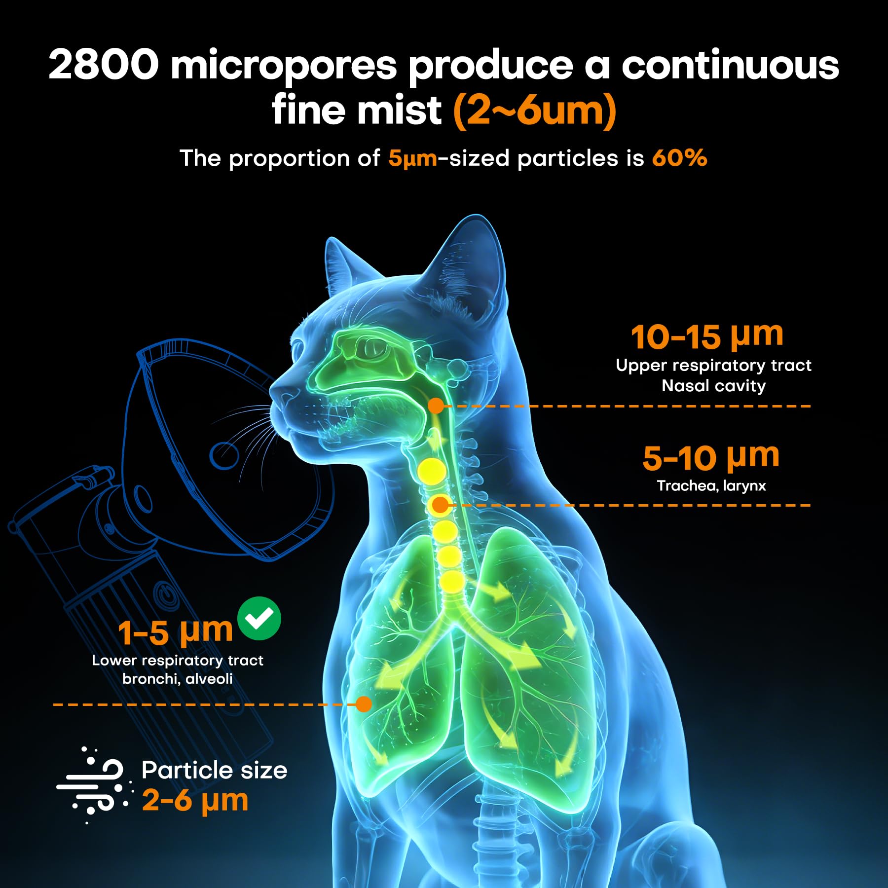 Cat Nebulizer for Breathing Problems, Low-Noise pet Spray, Suitable for Cats and Dogs (Small Cats and Small Dogs) — view 3