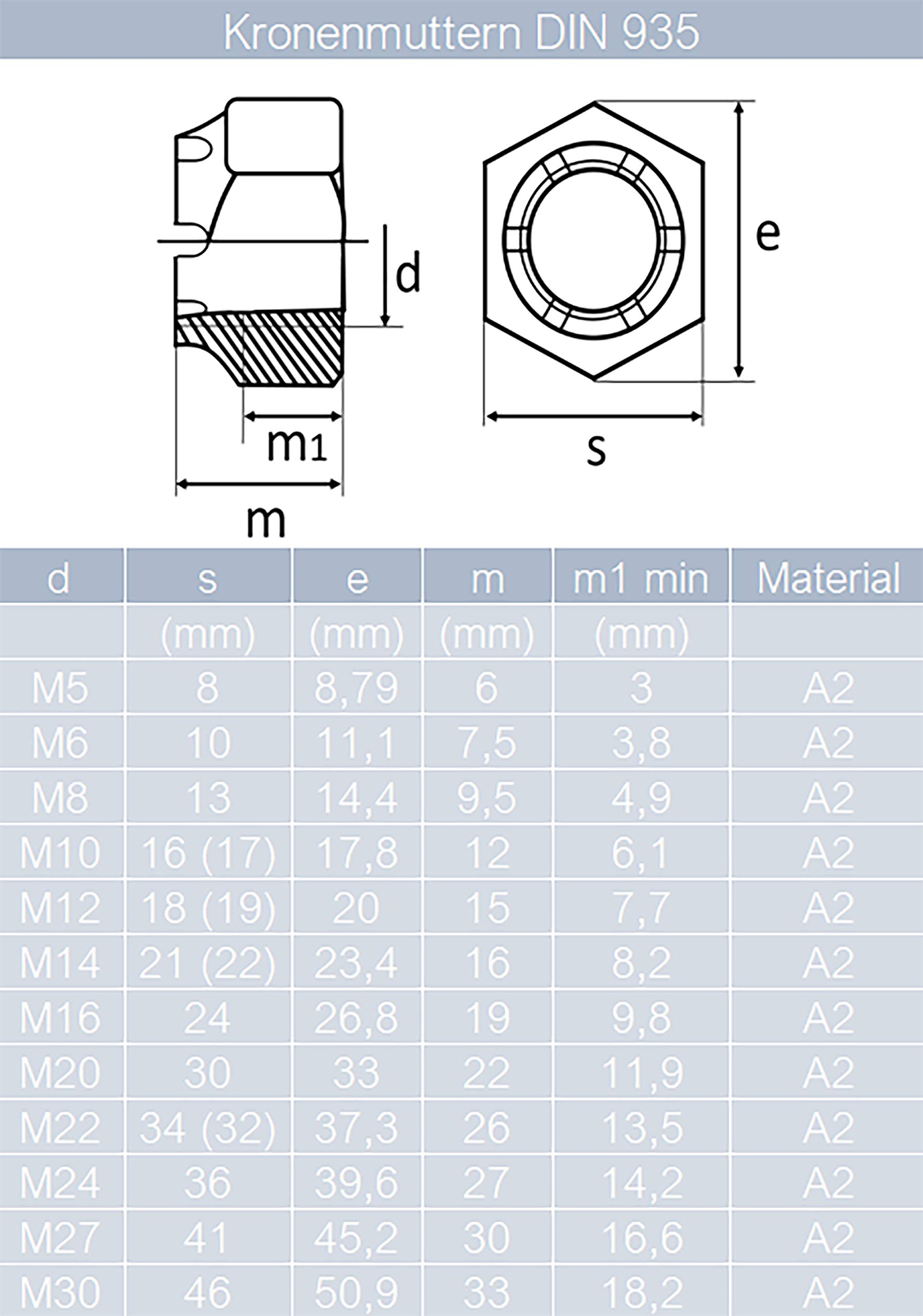 Kronenmuttern M27 aus Edelstahl A2 (5 Stück) | DIN 935 - Sicherungsmuttern - Stoppmuttern - Edelstahlmuttern von MESAROS®