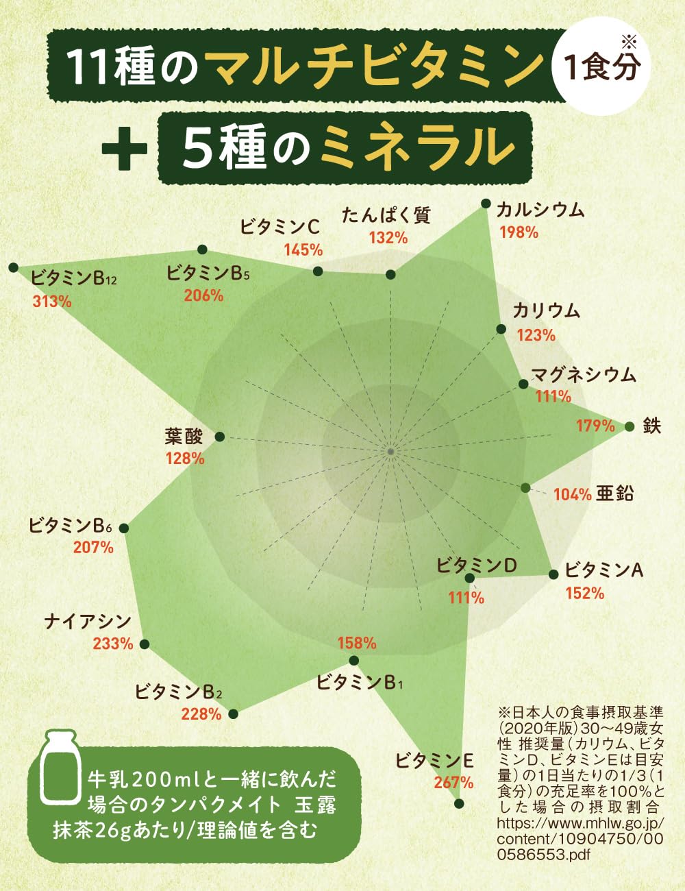 Amazon.co.jp: タンパクメイト 美味しい プロテイン 置き換え