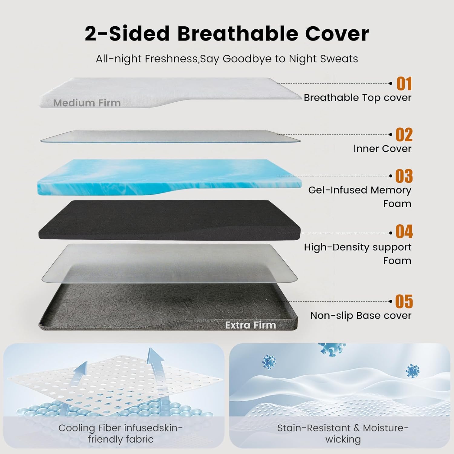 Extra Firm Mattress Topper Full: Dual Firmness Bed Topper, Left Side Medium Firm, Right Side Extra Firm, High Density Foam for Back Pain, Washable Cooling Cover, CertiPUR-US Certified, 75x54x3 Inch