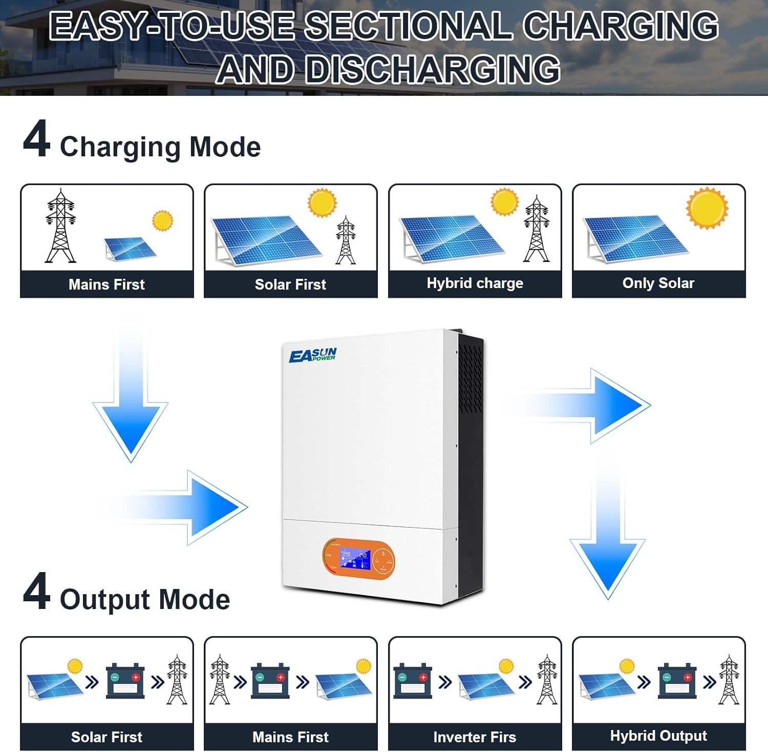 POWLAND 6000W 48V Inverter ibrido da inverter sinusoidale puro off-grid (WiFi incorporato), funziona senza batteria, Controllori solari MPPT da 120A integrati, ingresso/uscita AC 230V (SMR II 6KW)