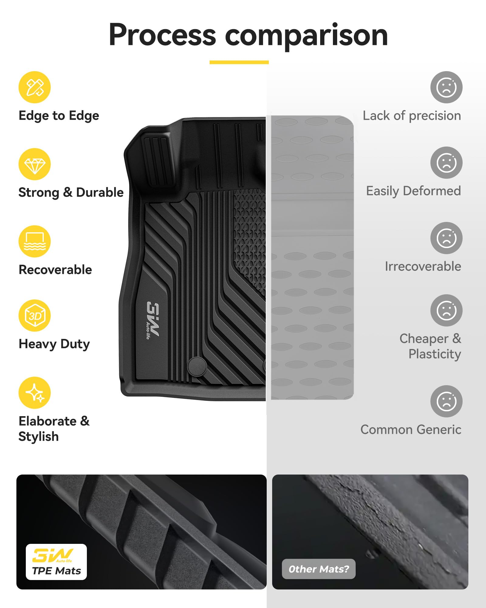 3W Floor Mats for 2024-2025 2026 Subaru Crosstrek Impreza All Weather TPE Custom Fit Floor Liners Full Set — view 8