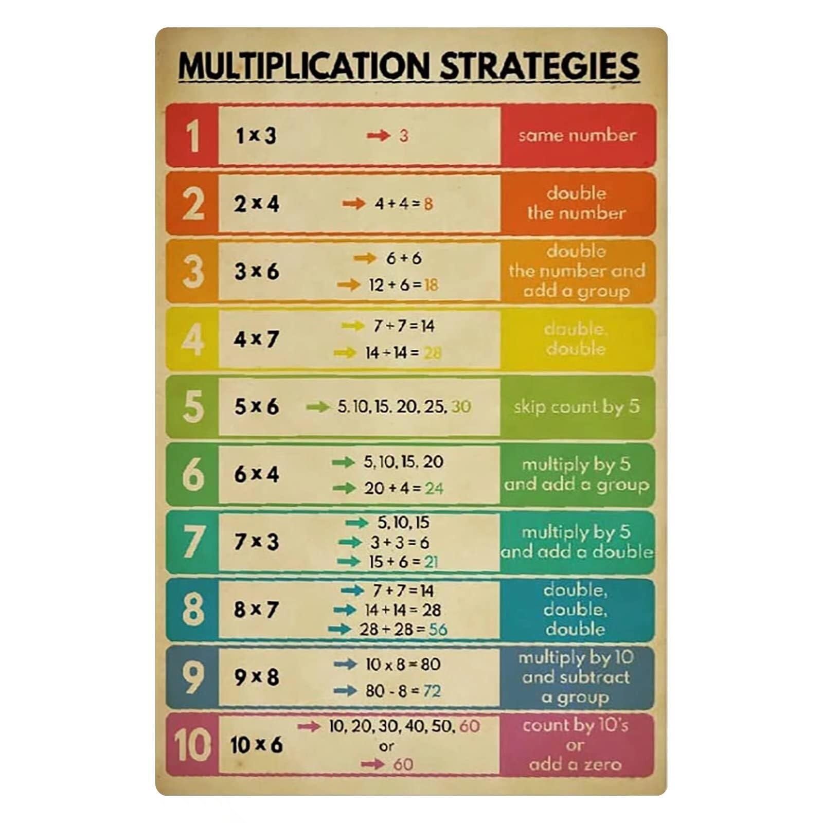 HGETJOHXEM Times Tables and Multiplication Strategies - Math Educational Reference Poster for Wall Decor(Framed,12x18inch(30x45cm))