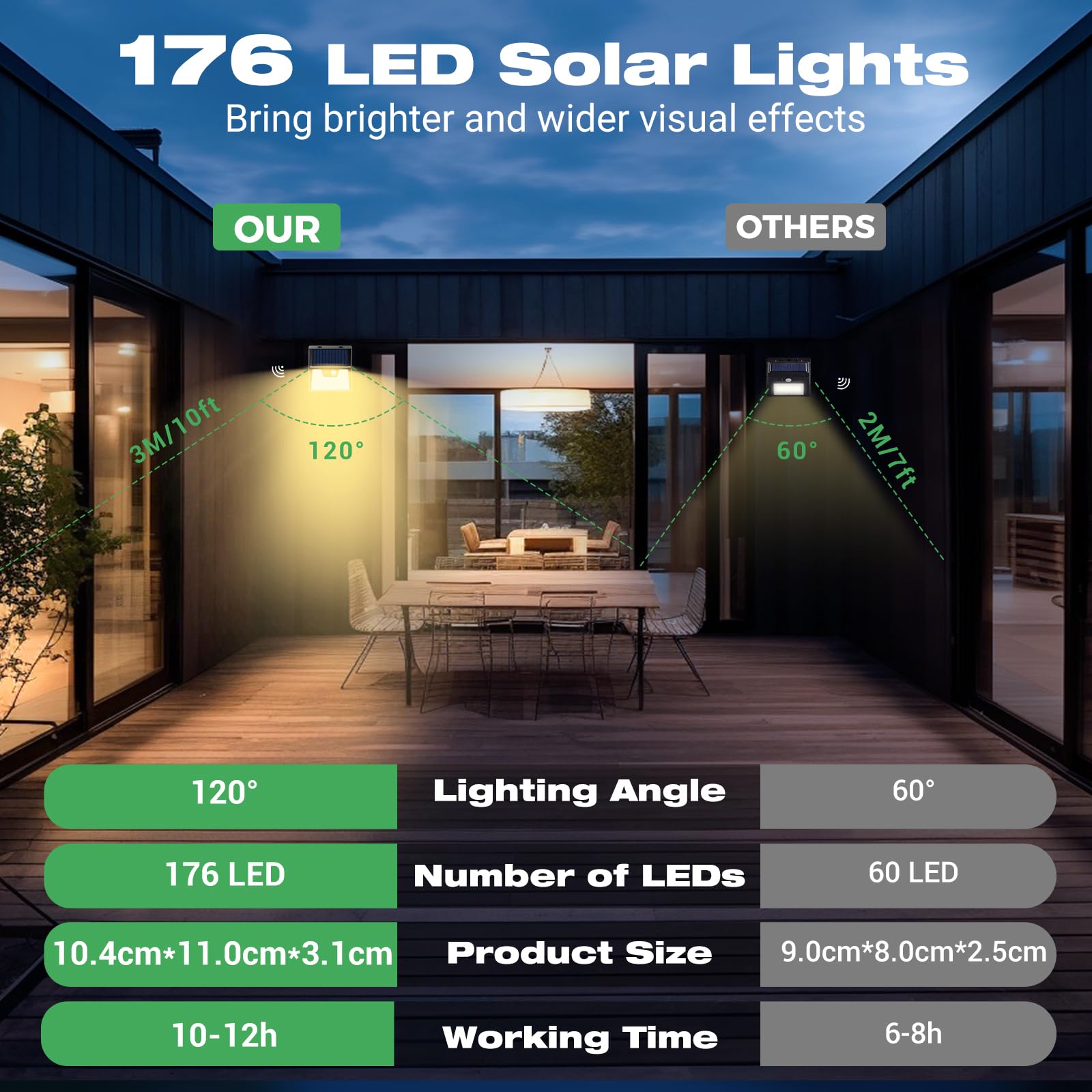 LOTMOS 6 Pack Solar Lights Outdoor Garden, 176 LED Ultra Bright Security Lights Motion Sensor - Image 3