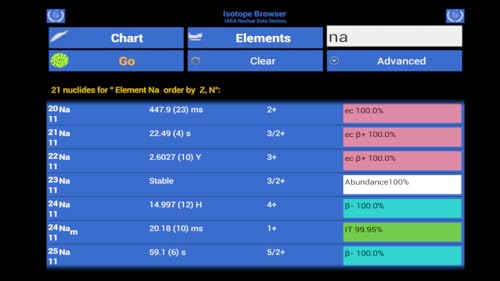 Isotope Browser