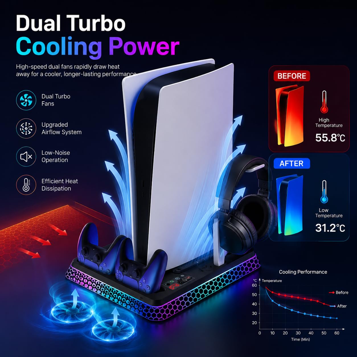 Soporte para PS5 con estética hexagonal RGB, estación de refrigeración PS5 para consola digital PlayStation 5 Slim Pro Disc con ventilador de refrigeración, controlador dual, cargador rápido USB