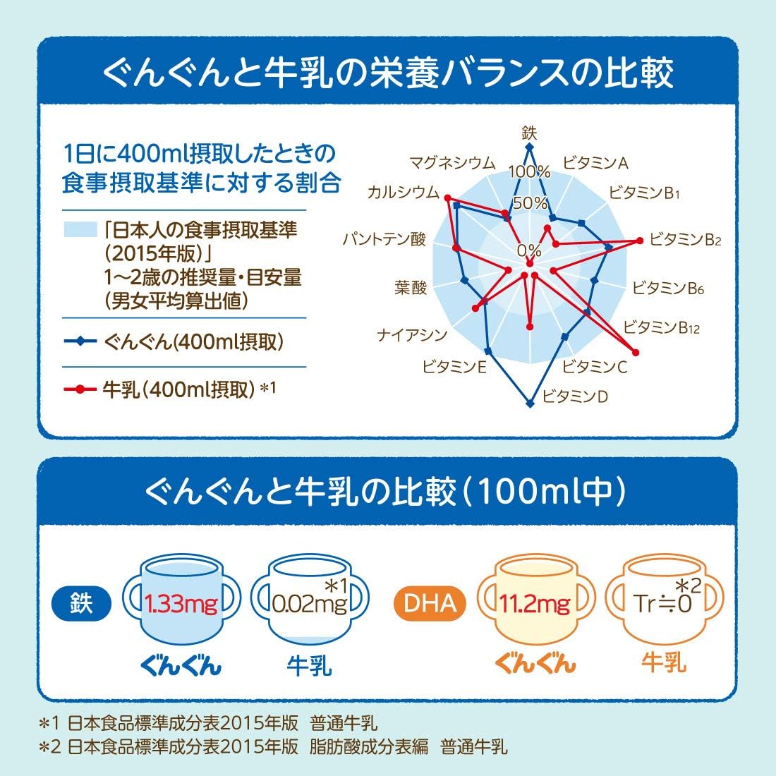 人気ブランドを みんなのお薬ビューティコスメ店和光堂 フォローアップミルク ぐんぐん スティックパック 14g ×10本 4個セット 人気ブランドを みんなのお薬ビューティコスメ店和光堂 フォローアップミルク ぐんぐん スティックパック 14g ×10本 4個セット