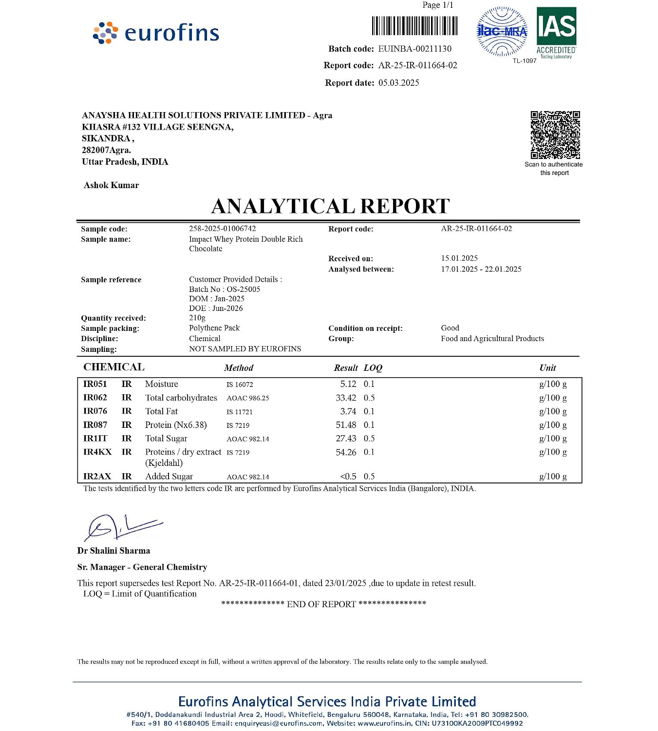 Product Variant View