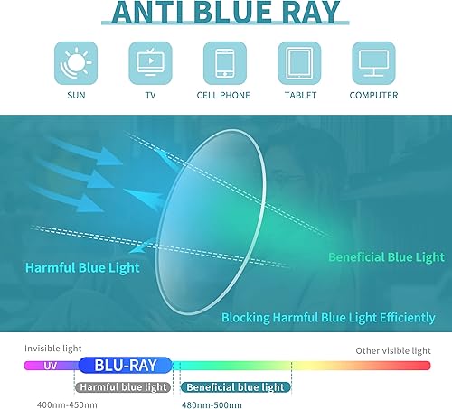 Miniatura 7 de IVNUOYI Paquete de 4 lentes de lectura con bloqueo de luz azul para hombres, anteojos ligeros para computadora con bisagra de resorte