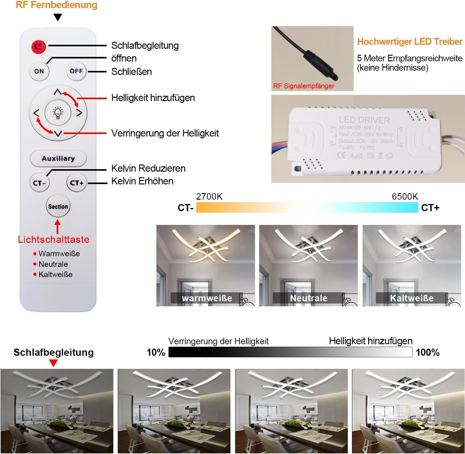 4-Flammig Dimmbare LED Deckenleuchte Mit Fernbedienung - Curved Deckenlampe, Eingebaute Platinen 28W 2800Lumen, Modern