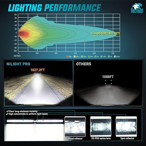 Miniatura 4 de Nilight Barra de luz LED de 42 pulgadas, 39 LED de una sola fila, luces LED de visión nocturna sin tornillos, luces todoterreno con interruptor