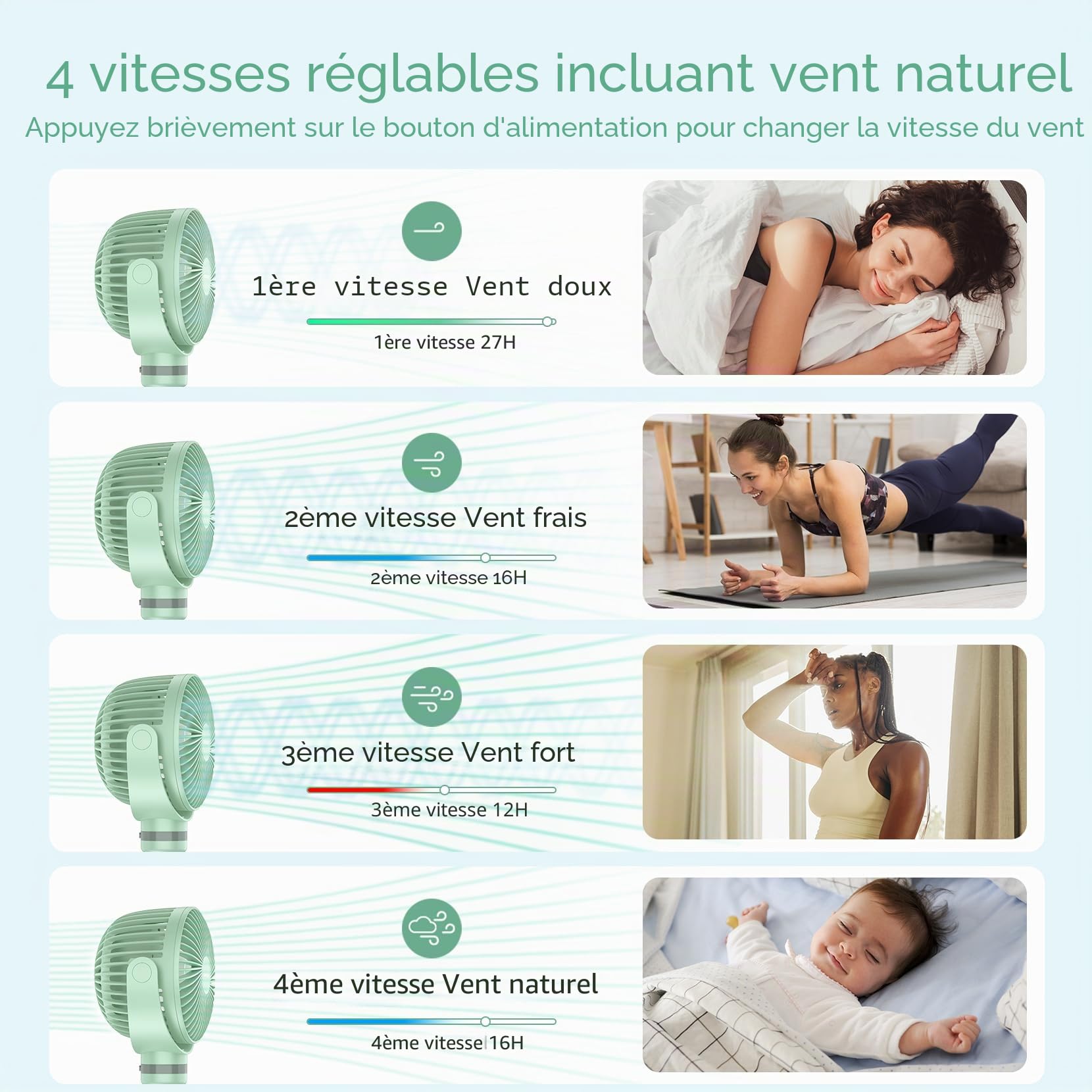 momcozy 8000mAh Ventilateur de Poussette Portable, Batterie de 27 Heures, Rotation Détachable à 4 Vitesses à 360 °, Veilleuse,Ventilateur de Rechargeable par USB,Voyage, Siège, Chambre (vert clair)