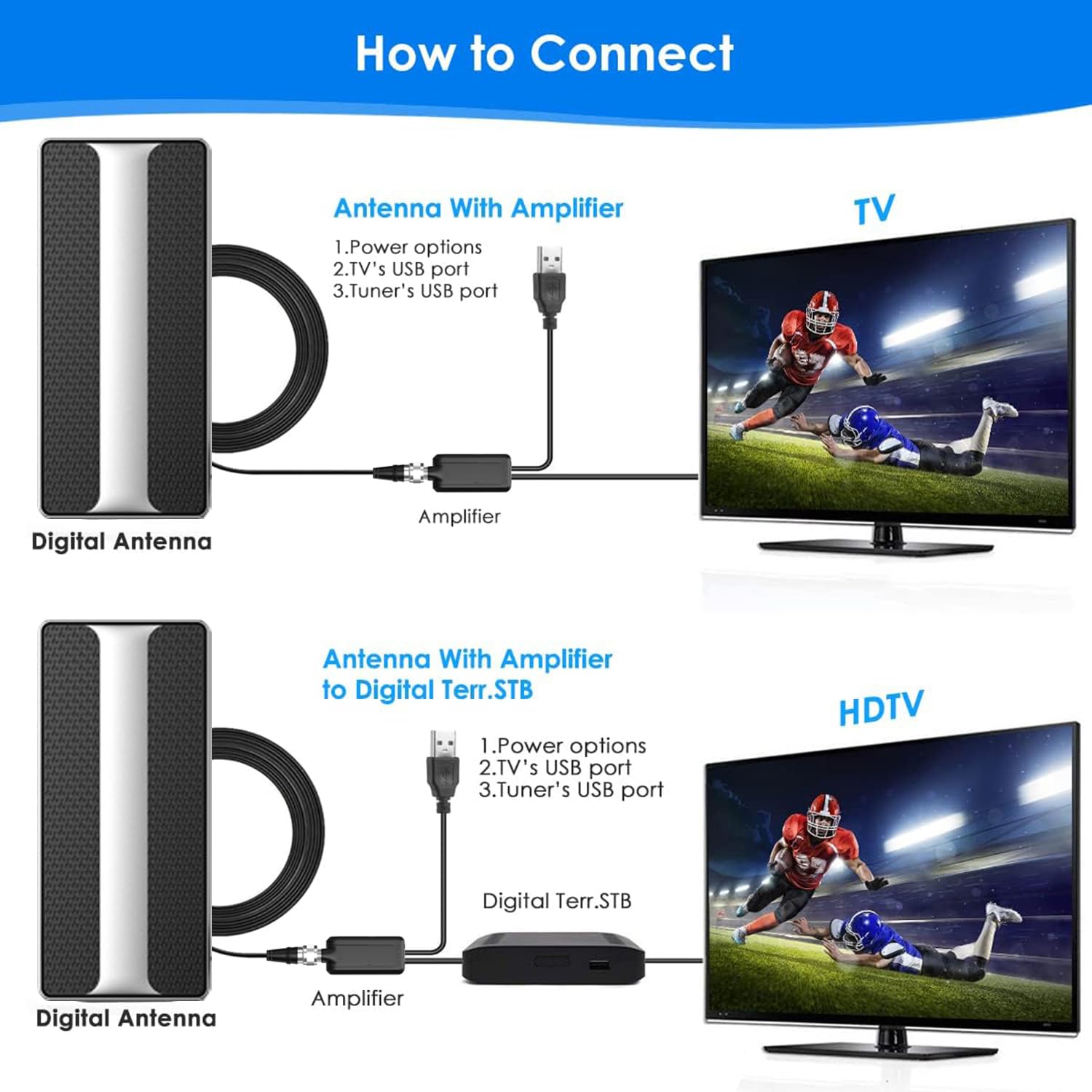 Digitale terrestre: antenna TV interna e amplificata in OFFERTA