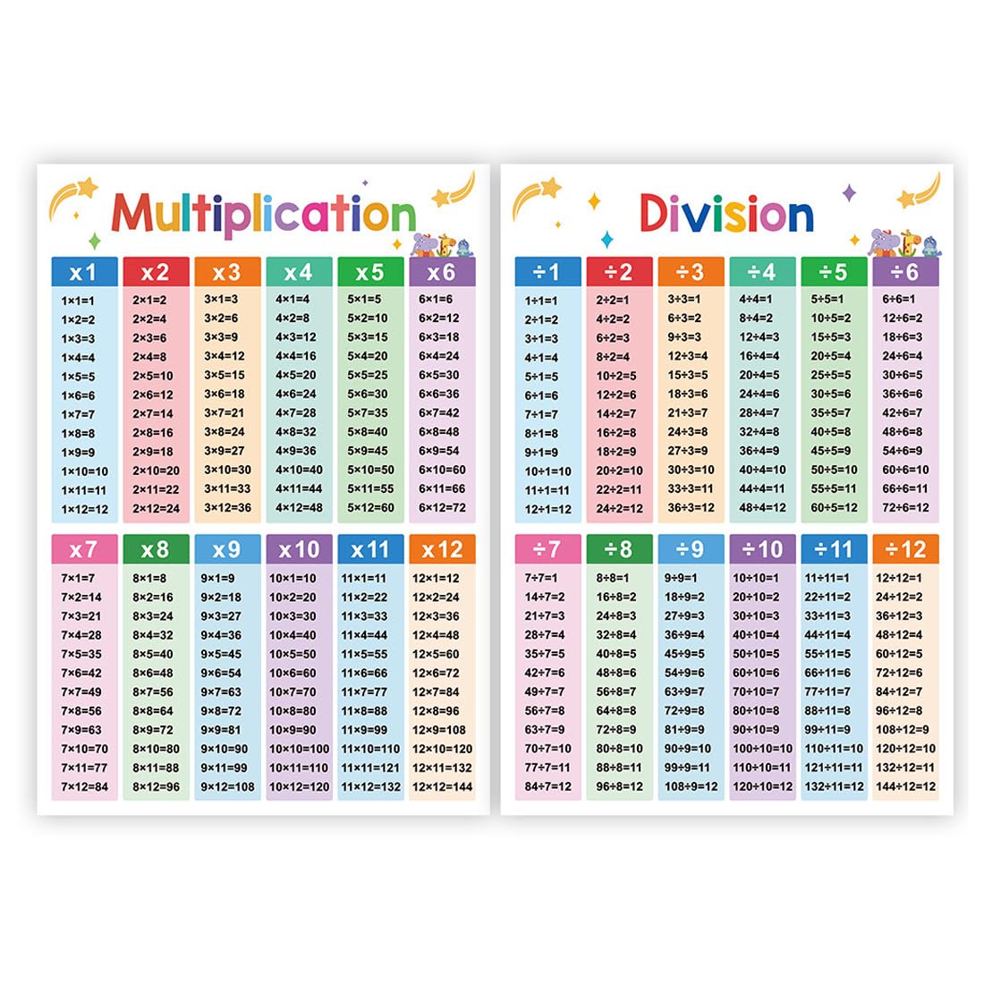 Poster Educativi Laminati di Matematica, Tabelline per Bambini, Scuola Primaria e Secondaria (2 Pezzi)