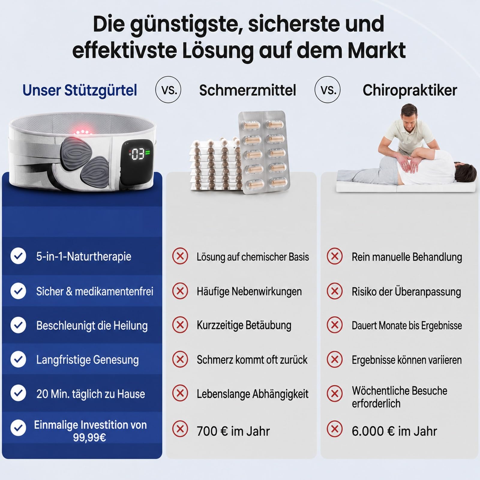 Orthofit Gürtel, Orthofit Impuls-Therapie-System Für Den Rücken, Stabilisierung Der Körpermitte, Beidseitig Komprimierenden Elastikbändern, Abnehmbares Hauptgerät (Grau)