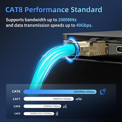 Cable Ethernet Cat 8 1.6 ft SFTP RJ45 40Gbps 2000Mhz Plano miniatura 3