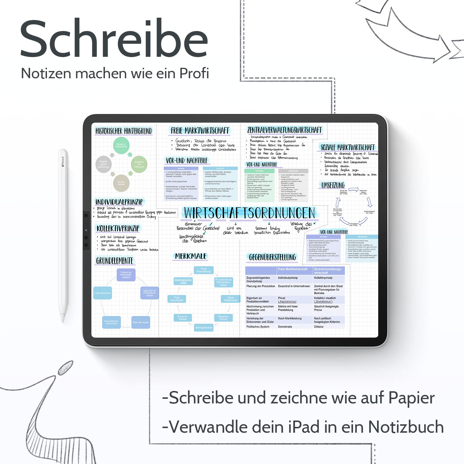 [2 Pezzi] Pellicole Protettive di Carta PET per iPad Pro 12.9", Like Paper Compatibile con iPad pro 12.9" (2018, 2020 e 2021), Pellicola Carta Opaca per Disegnare Crivere, Anti-impronta/riflesso