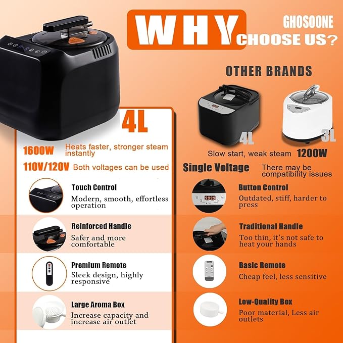 Generador de Vapor Portátil GHOSOONE 4L 1600W para Sauna miniatura 3