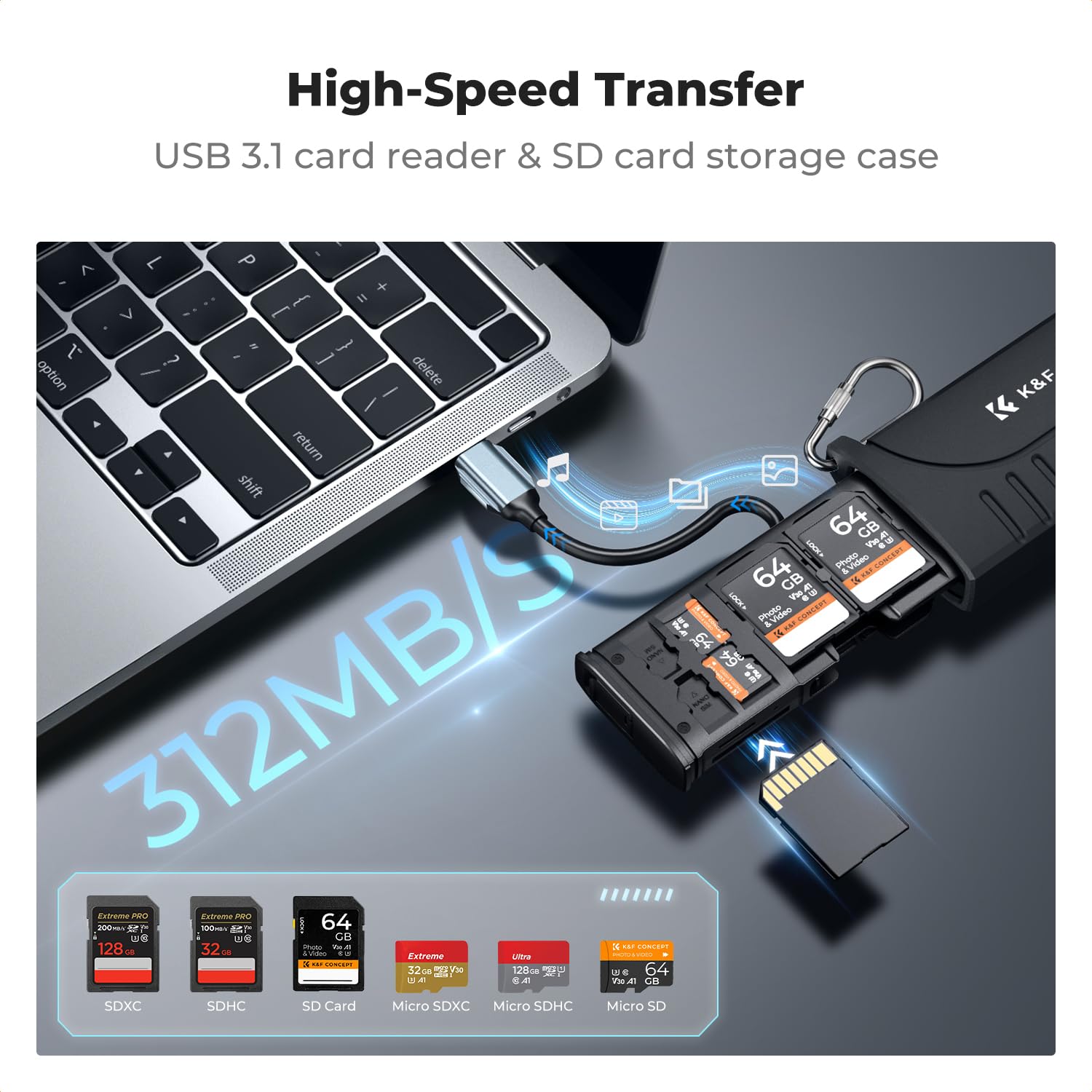 K&F Concept 2-in-1 High-Speed SD-kaartlezer en geheugenkaarthoes voor 4