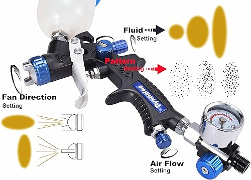 Miniatura 10 de Dynastus Pulverizador profesional de pintura con detalle de pistola de aire HVLP compuesta de 20 onzas boquilla de 0079in con kits de regulador de