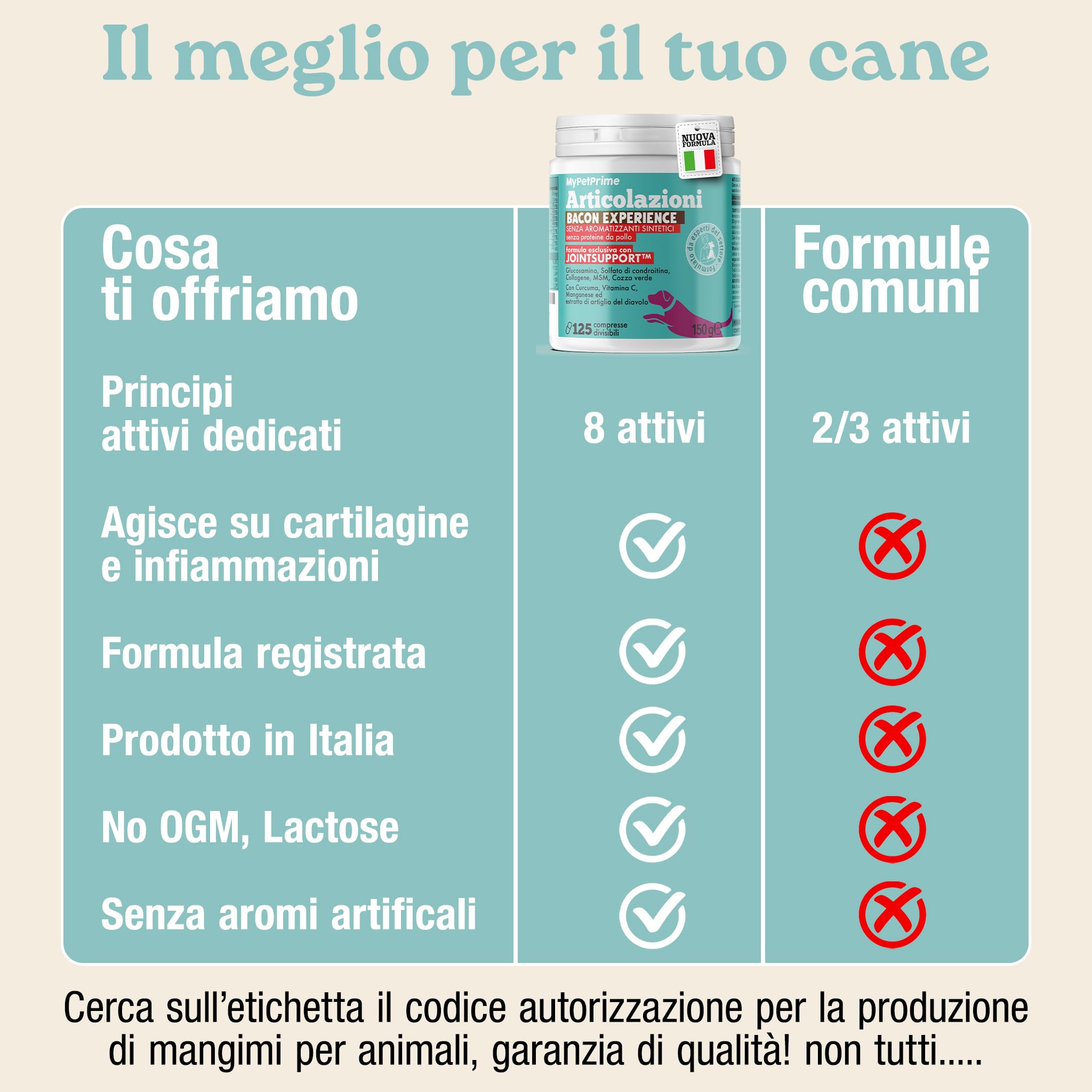 MyPetPrime Articolazioni Cane Mangime Complementare 125 Compresse | Nuova Formula JointSupport con MSM, Polvere di Cozza Verde, Glucosamina, Condroitina e Artiglio del Diavolo
